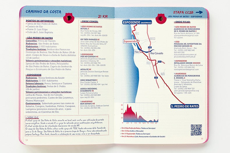 The Portuguese way to Santiago de compostela