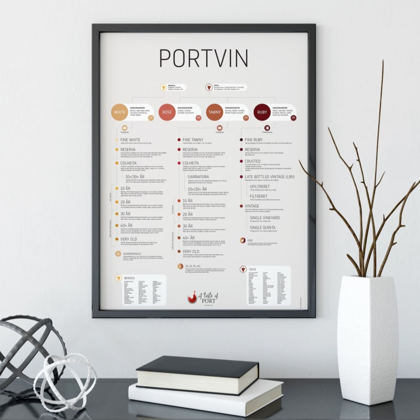 Portvinsplakaten, Hvid - 50 x 70 cm