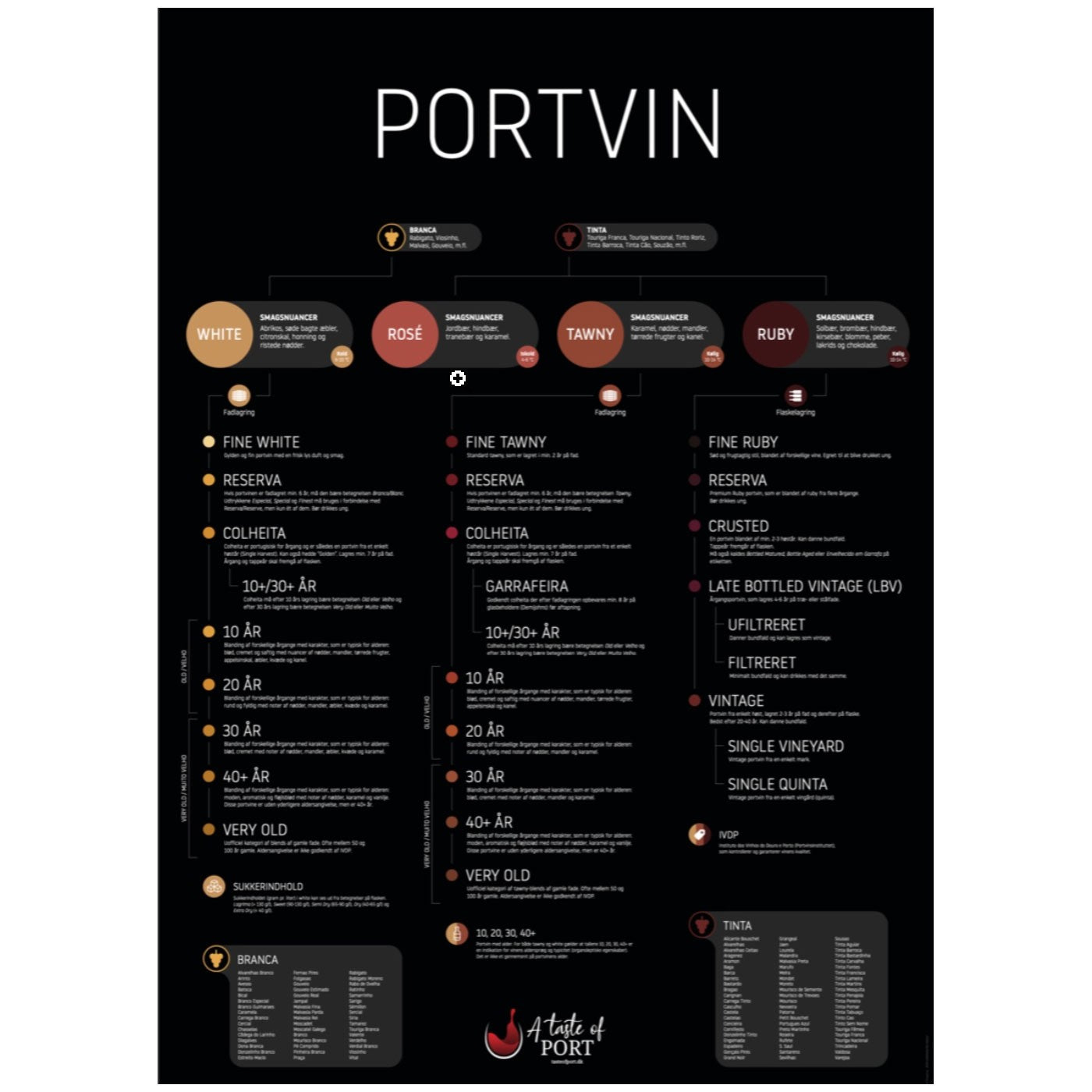 Portvinsplakaten, Sort - 50 x 70 cm