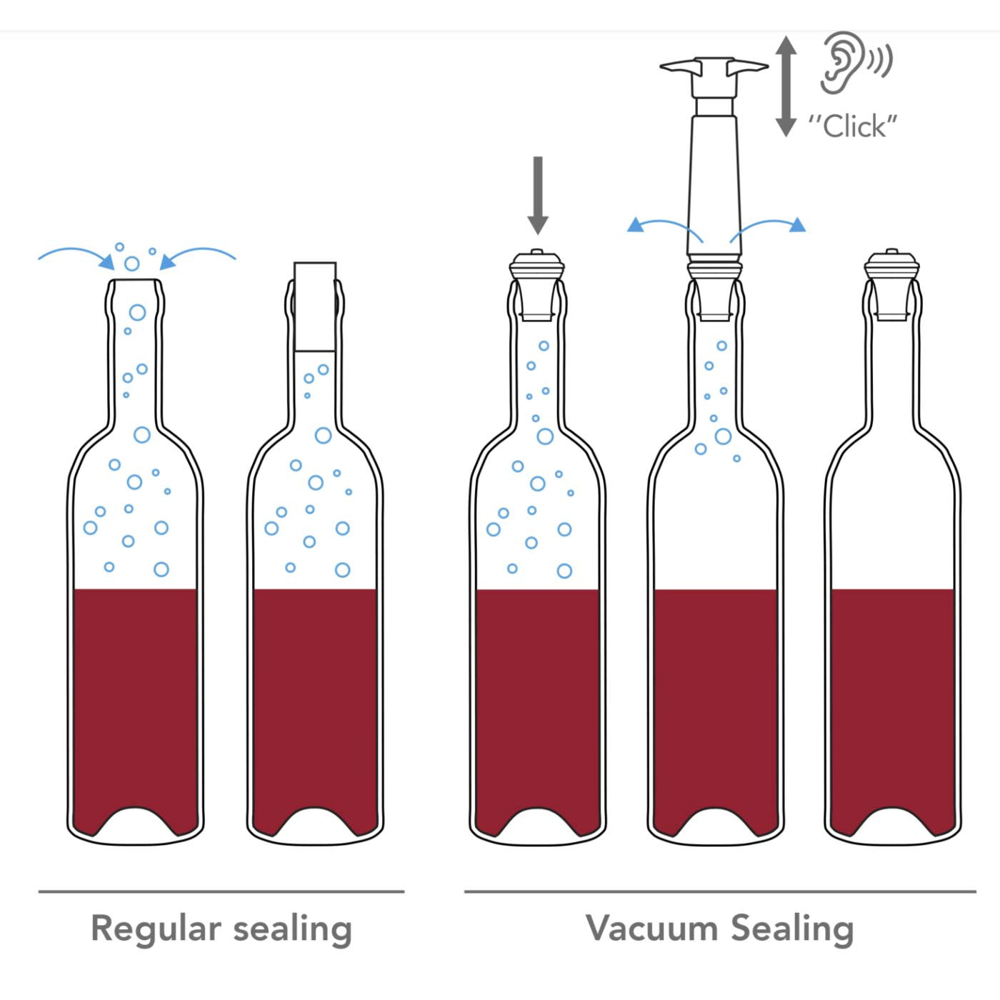 Wine Saver, Vakuumpumpe inkl 2 propper - VacuVin