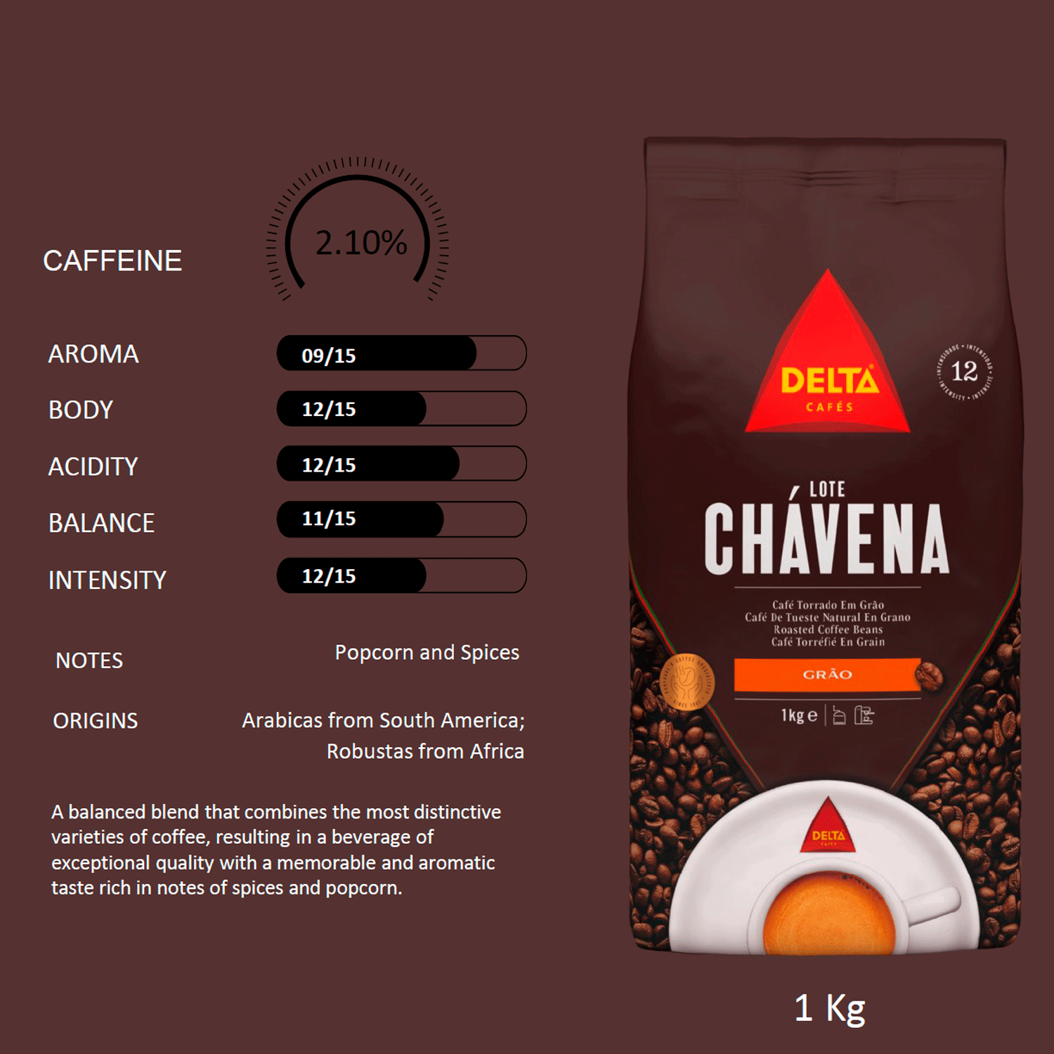 Delta Chávena Kaffe, 1 kg - Delta Cafés