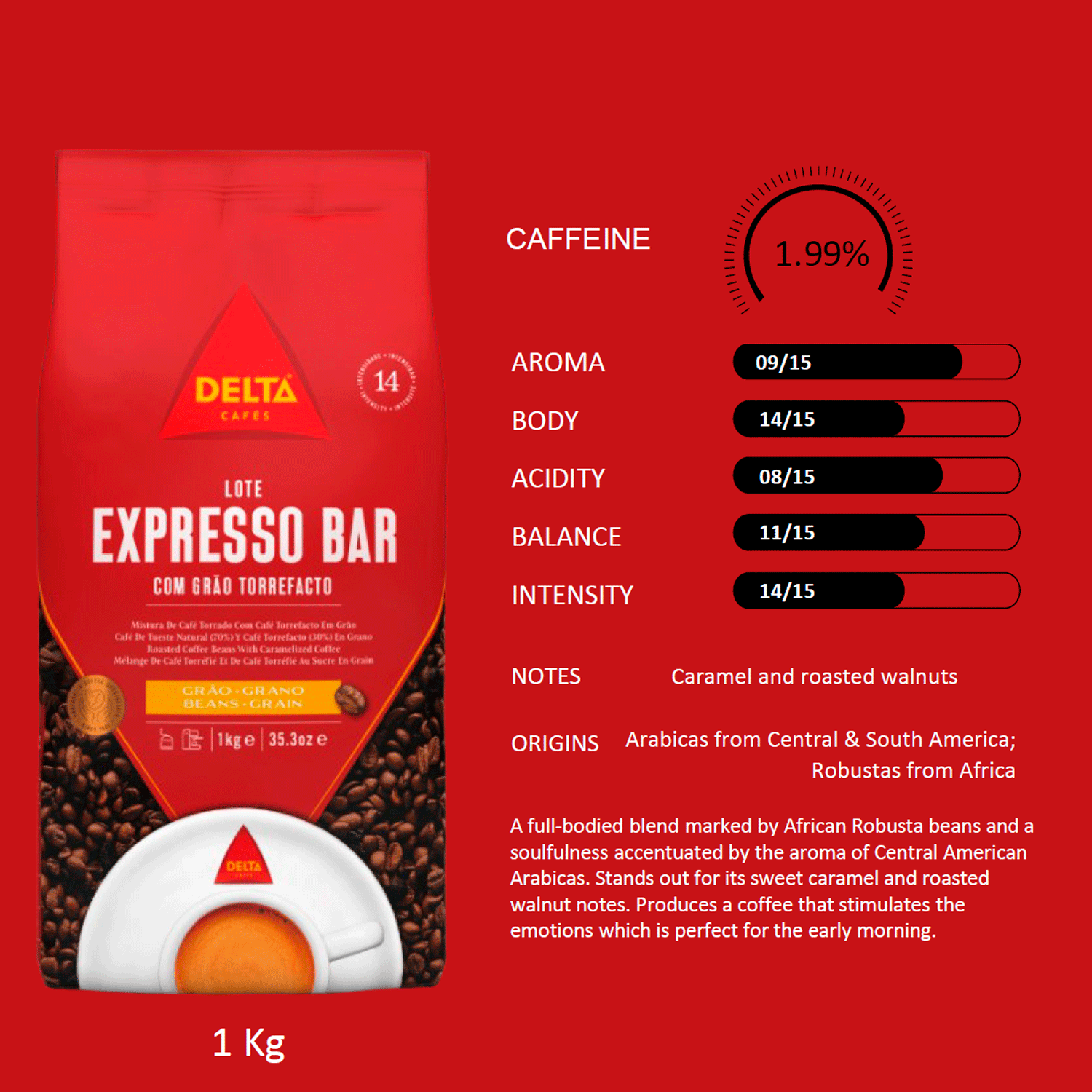 Delta Expresso Bar Kaffe 1 kg. - Delta Cafés